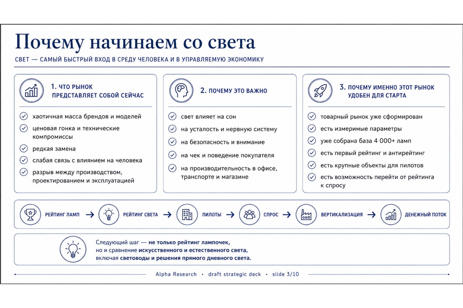 Почему первый контур посвящён свету