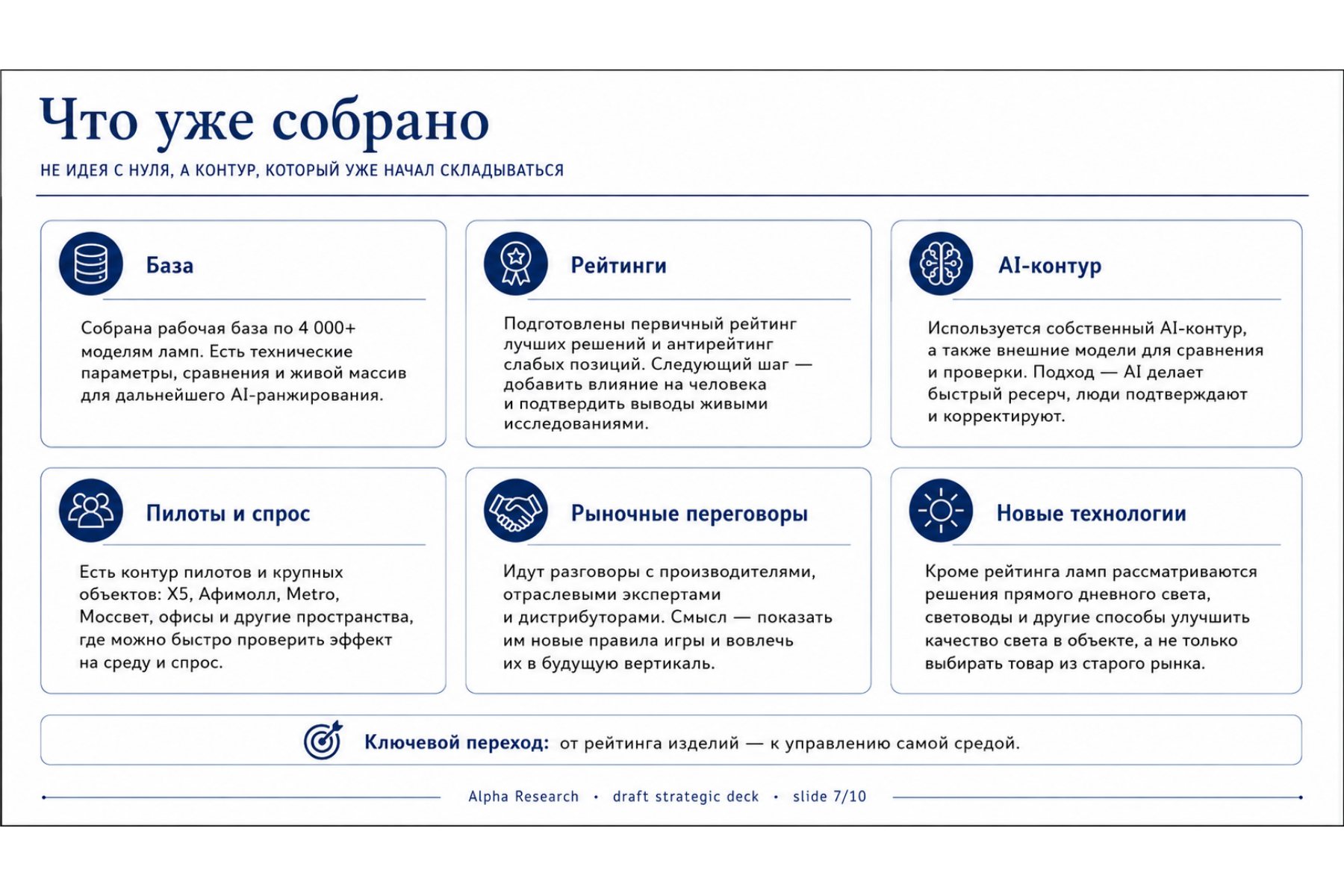 Собранная исследовательская инфраструктура