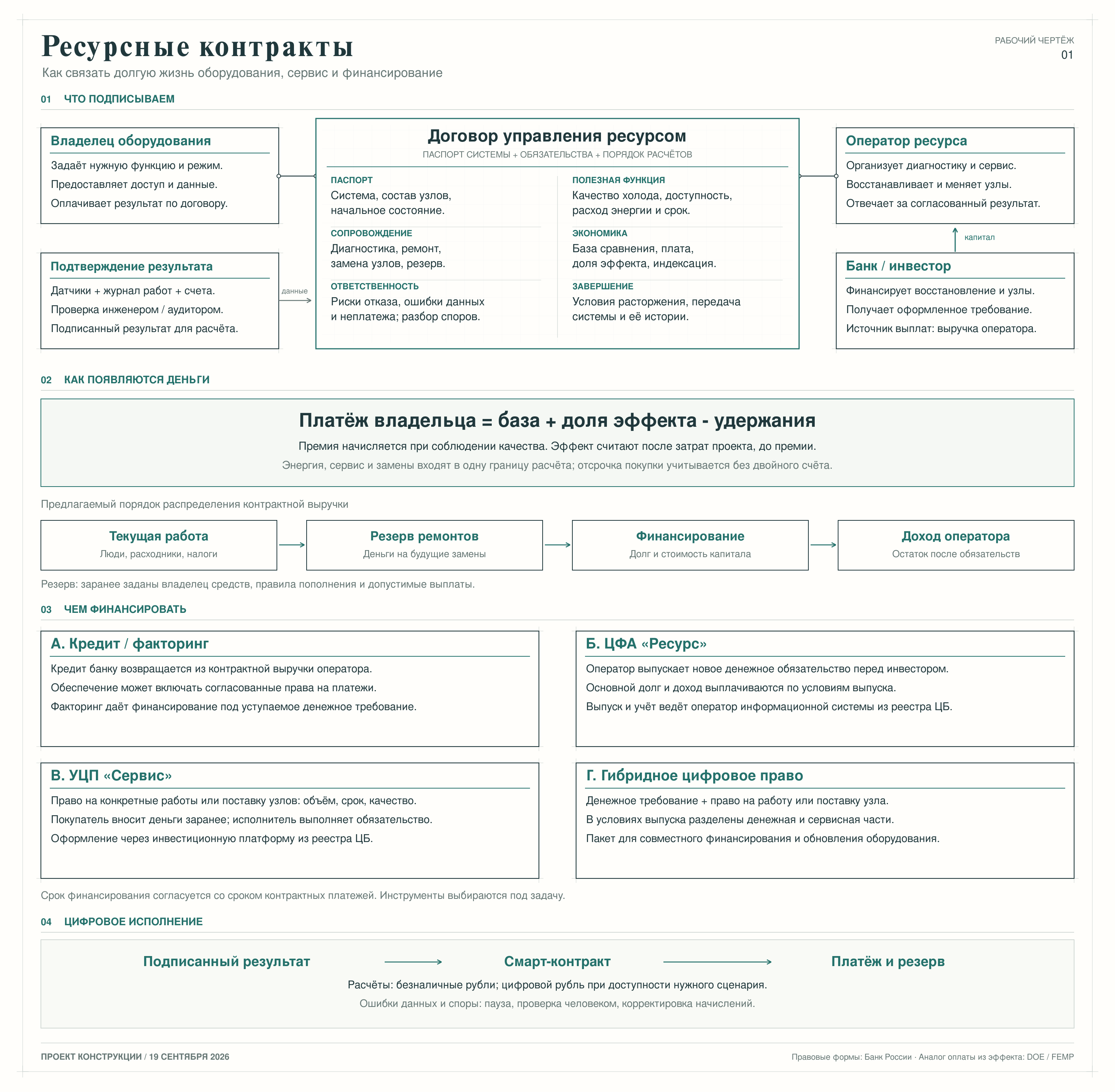 Схема ресурсных контрактов и финансовых инструментов