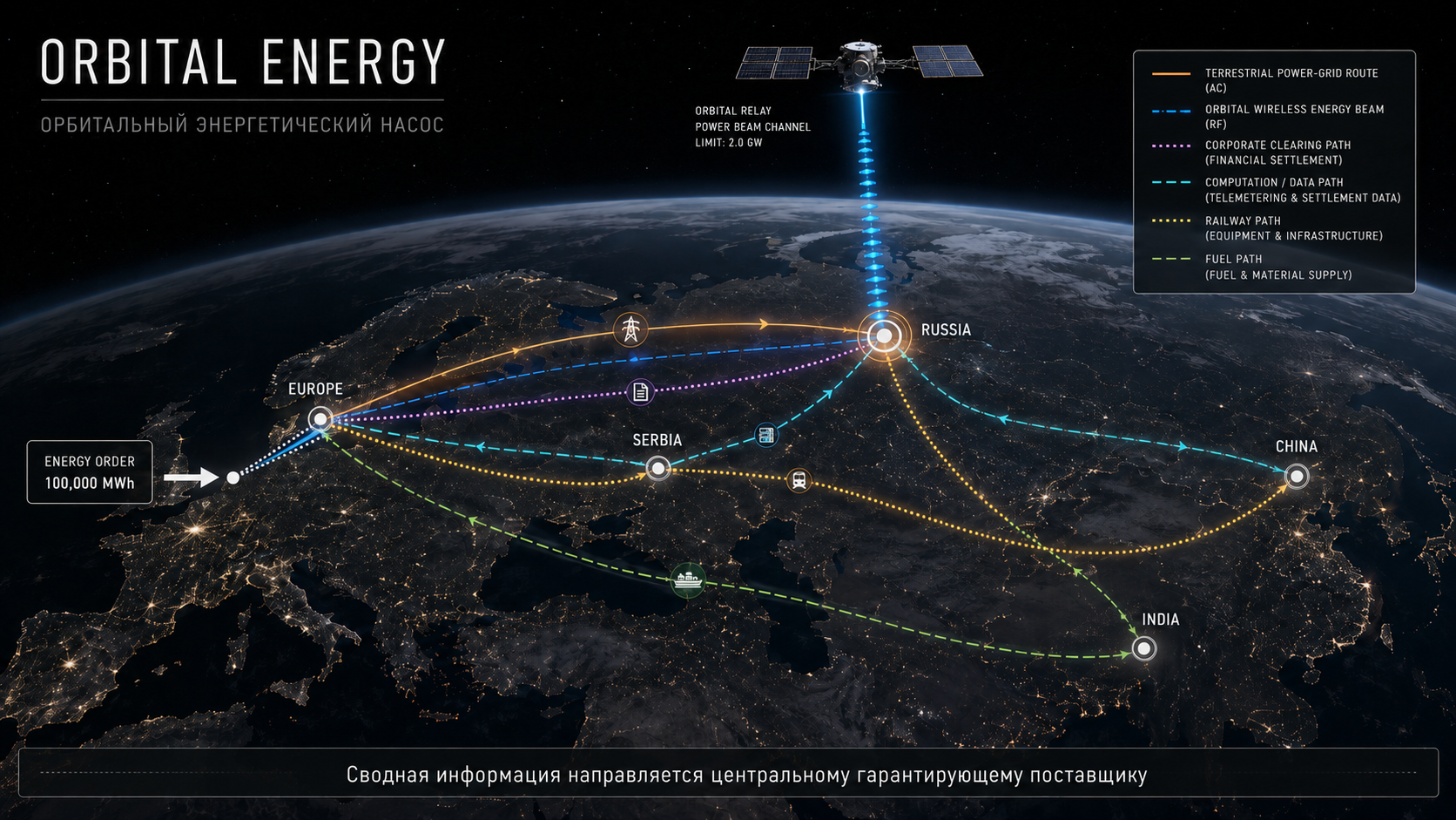Карта маршрутов Orbital Energy между Европой, Сербией, Россией, Китаем и Индией